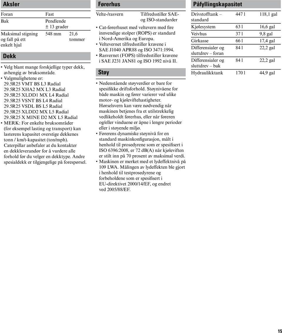 5R25 X MINE D2 MX L5 Radial MERK: For enkelte bruksområder (for eksempel lasting og transport) kan lasterens kapasitet overstige dekkenes tonn / km/t-kapasitet (ton/mph).