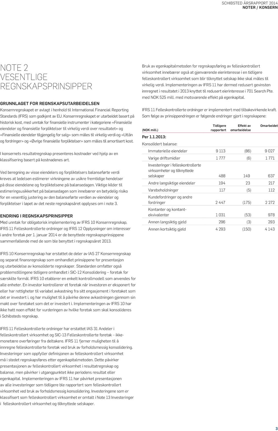 og «Finansielle eiendeler tilgjengelig for salg» som måles til virkelig verdi og «Utlån og fordringer» og «Øvrige finansielle forpliktelser» som måles til amortisert kost.