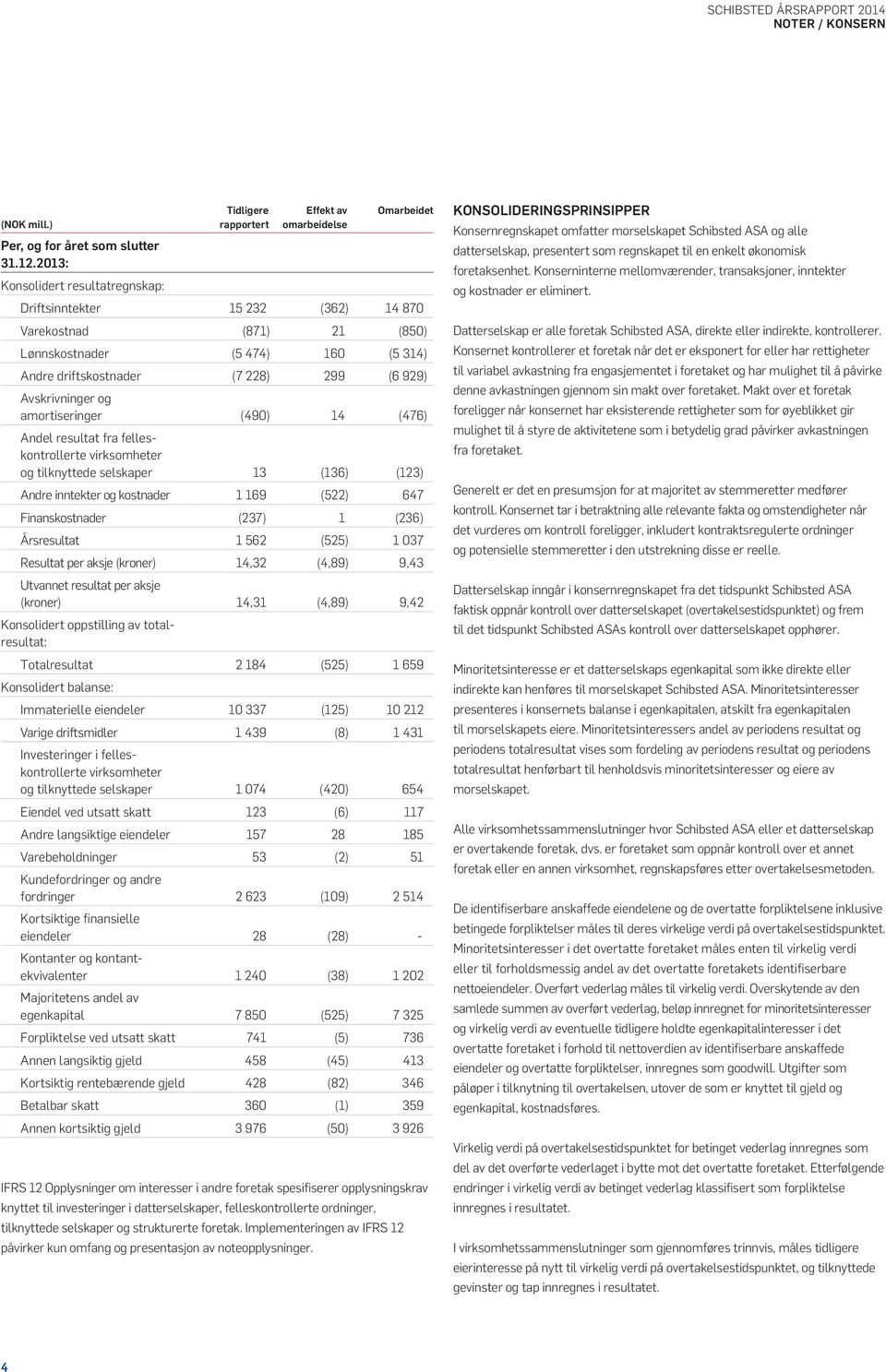 amortiseringer (490) 14 (476) Andel resultat fra felleskontrollerte virksomheter og tilknyttede selskaper 13 (136) (123) Andre inntekter og kostnader 1 169 (522) 647 Finanskostnader (237) 1 (236)