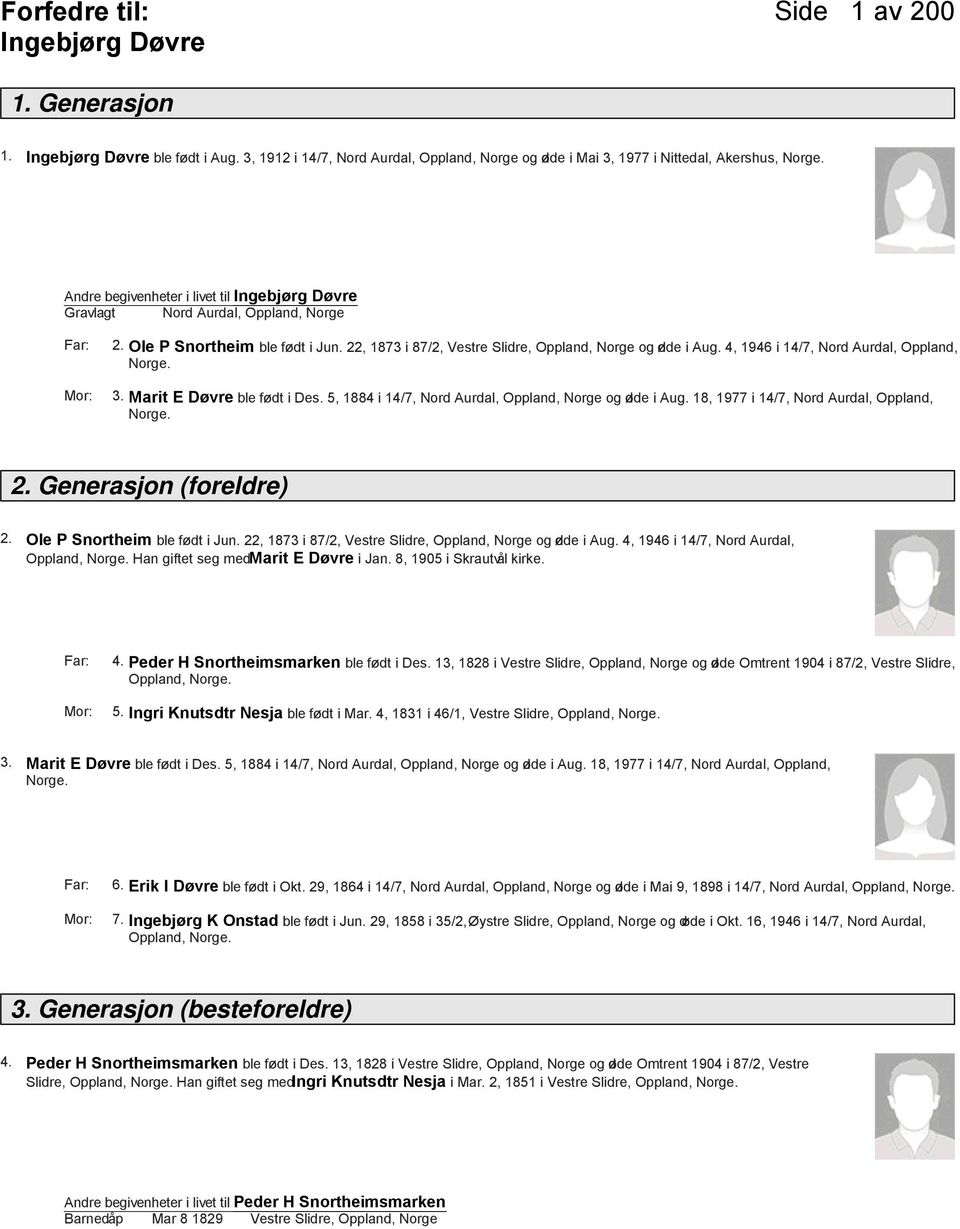 22, 1873 i 87/2, Vestre Slidre, Oppland, Norge og døde i Aug. 4, 1946 i 14/7, Nord Aurdal, Oppland, 3. Marit E Døvre ble født i Des. 5, 1884 i 14/7, Nord Aurdal, Oppland, Norge og døde i Aug.