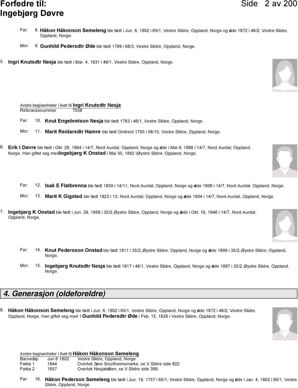 4, 1831 i 46/1, Vestre Slidre, Oppland, Andre begivenheter i livet til Ingri Knutsdtr Nesja Referansenummer 7038 10. Knut Engebretson Nesja ble født 1783 i 46/1, Vestre Slidre, Oppland, 11.