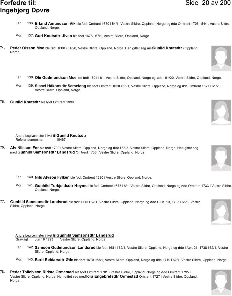 Ole Gudmundson Moe ble født 1594 i 61, Vestre Slidre, Oppland, Norge og døde i 61/20, Vestre Slidre, Oppland, 139.