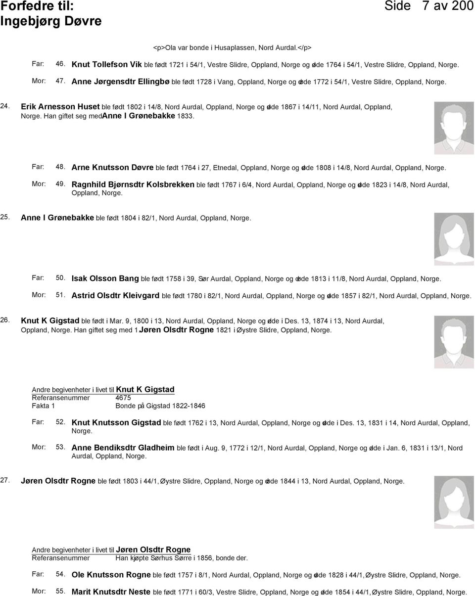 Erik Arnesson Huset ble født 1802 i 14/8, Nord Aurdal, Oppland, Norge og døde 1867 i 14/11, Nord Aurdal, Oppland, Han giftet seg med Anne I Grønebakke 1833. 48.