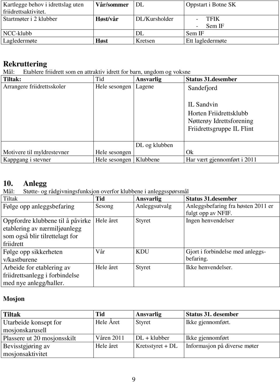 ungdom og voksne Tiltak: Tid Ansvarlig Status 31.