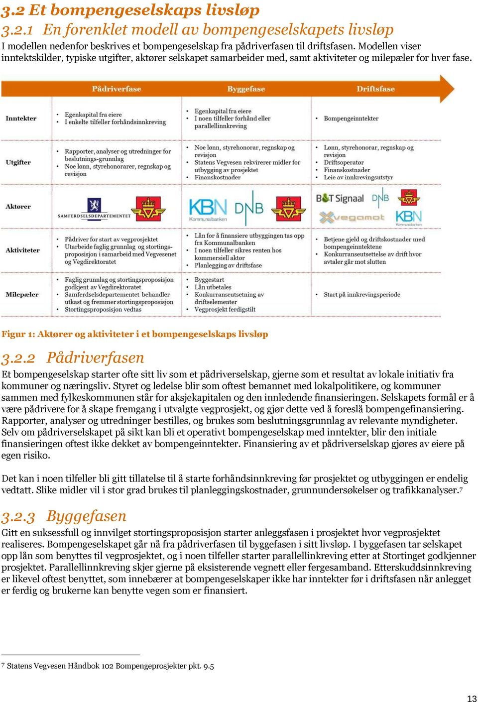 2 Pådriverfasen Et bompengeselskap starter ofte sitt liv som et pådriverselskap, gjerne som et resultat av lokale initiativ fra kommuner og næringsliv.