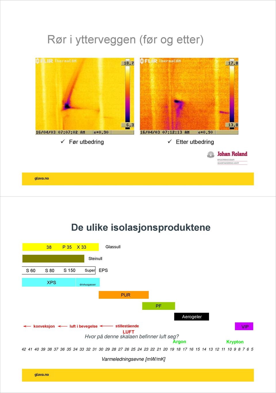 stillestående LUFT Hvor på denne skalaen befinner luft seg?