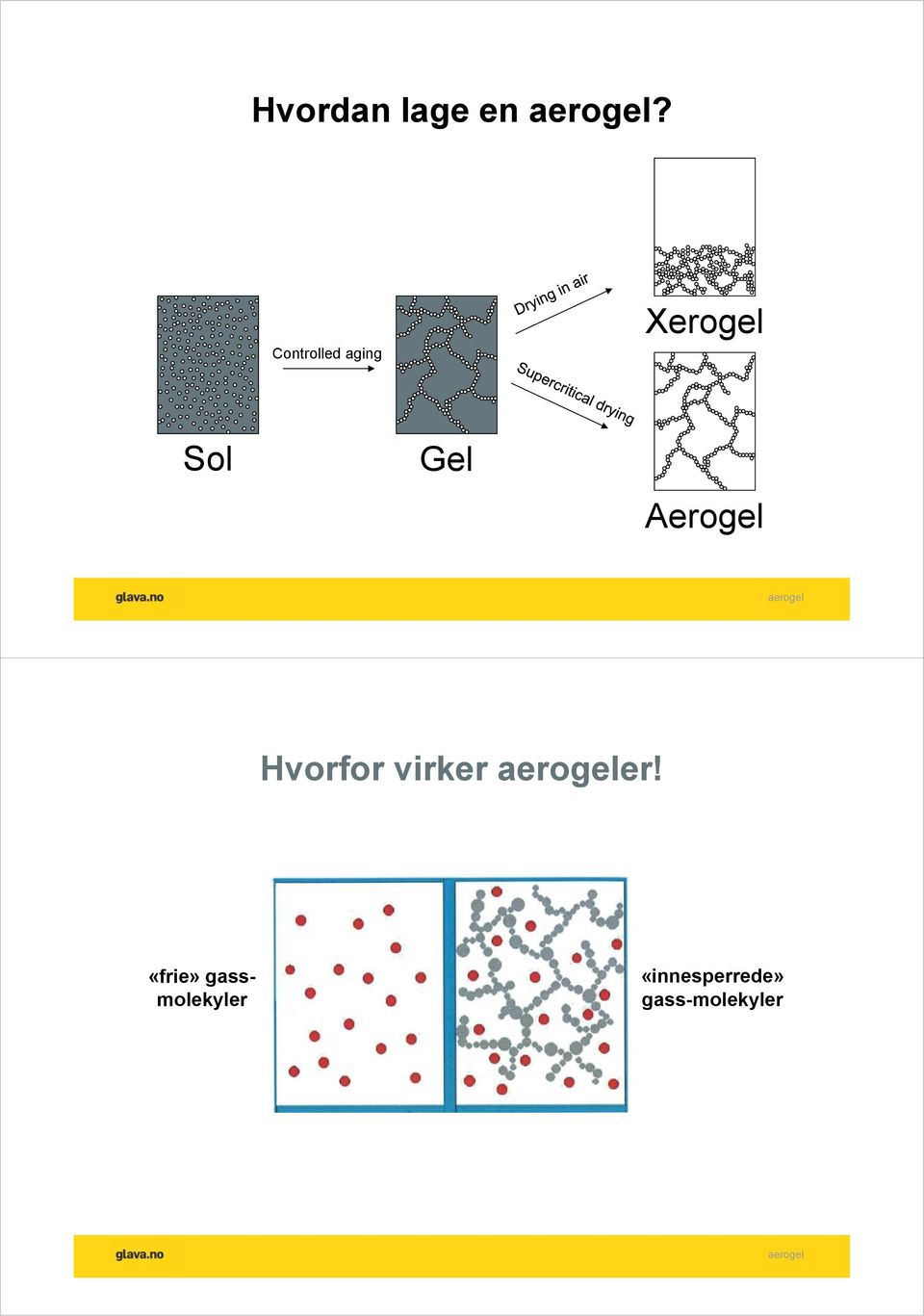 Aerogel aerogel Hvorfor virker