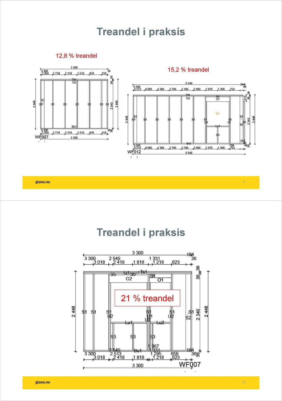 % treandel 9  21 %