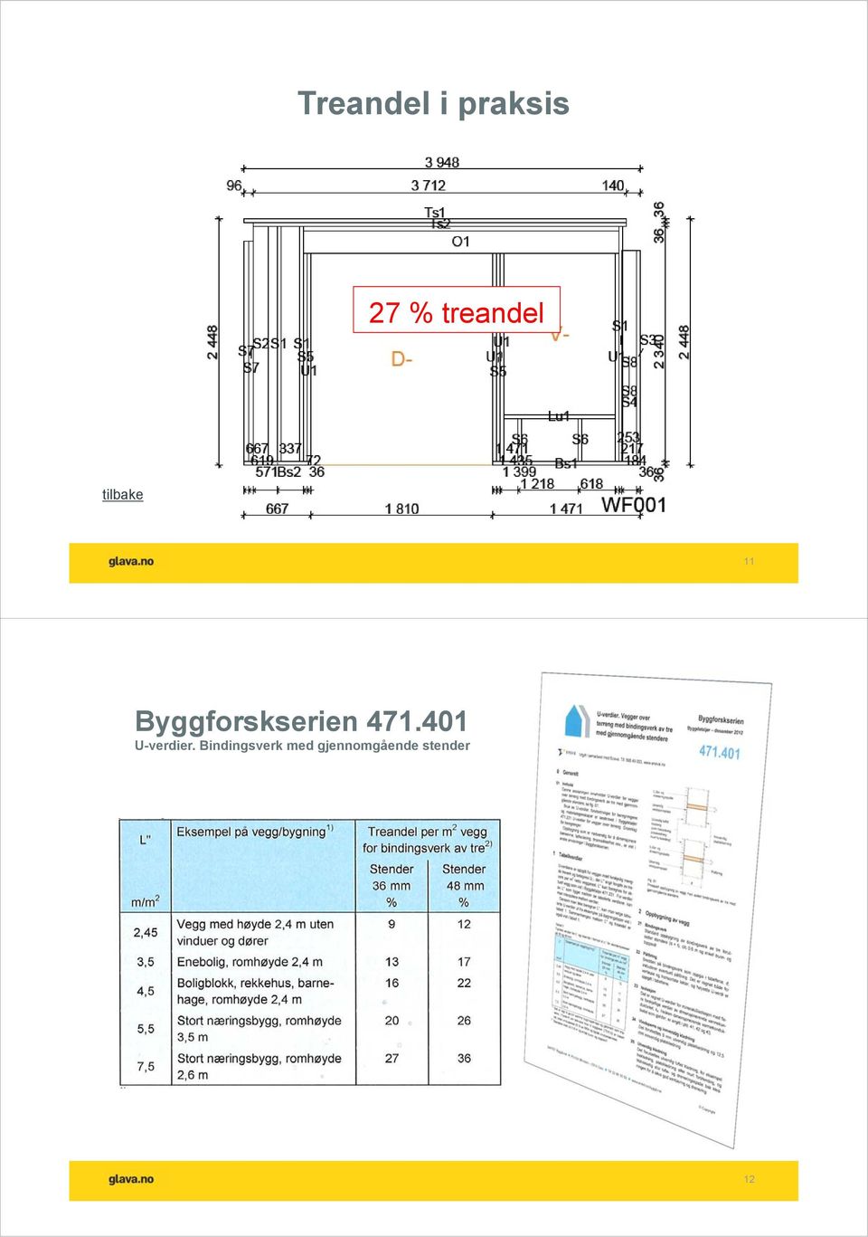 Byggforskserien 471.