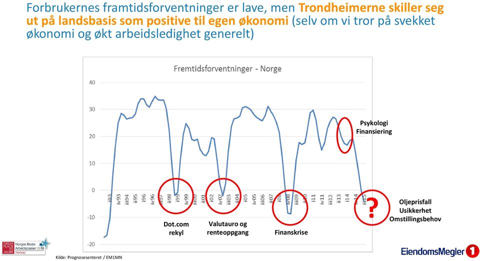 arbeidsledighet generelt) Psykologi Finansiering Dot.