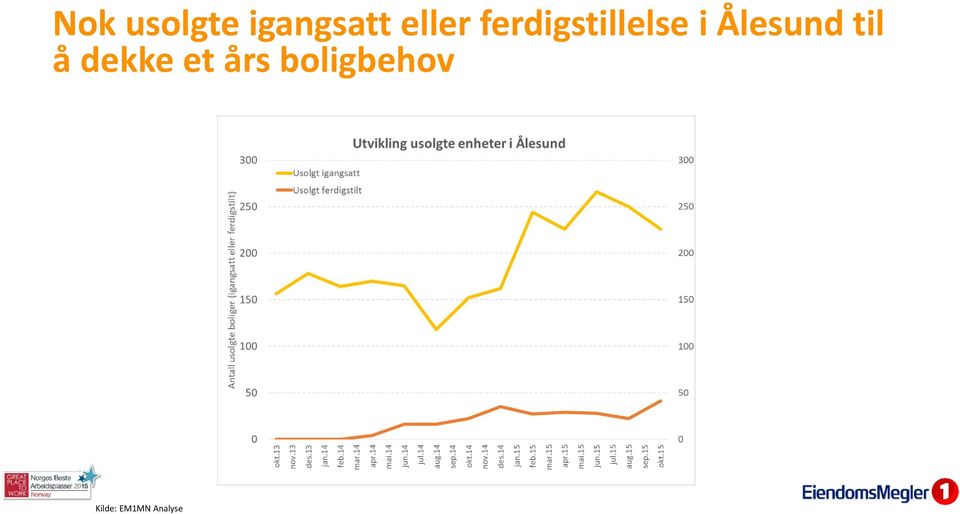 Ålesund til å dekke et