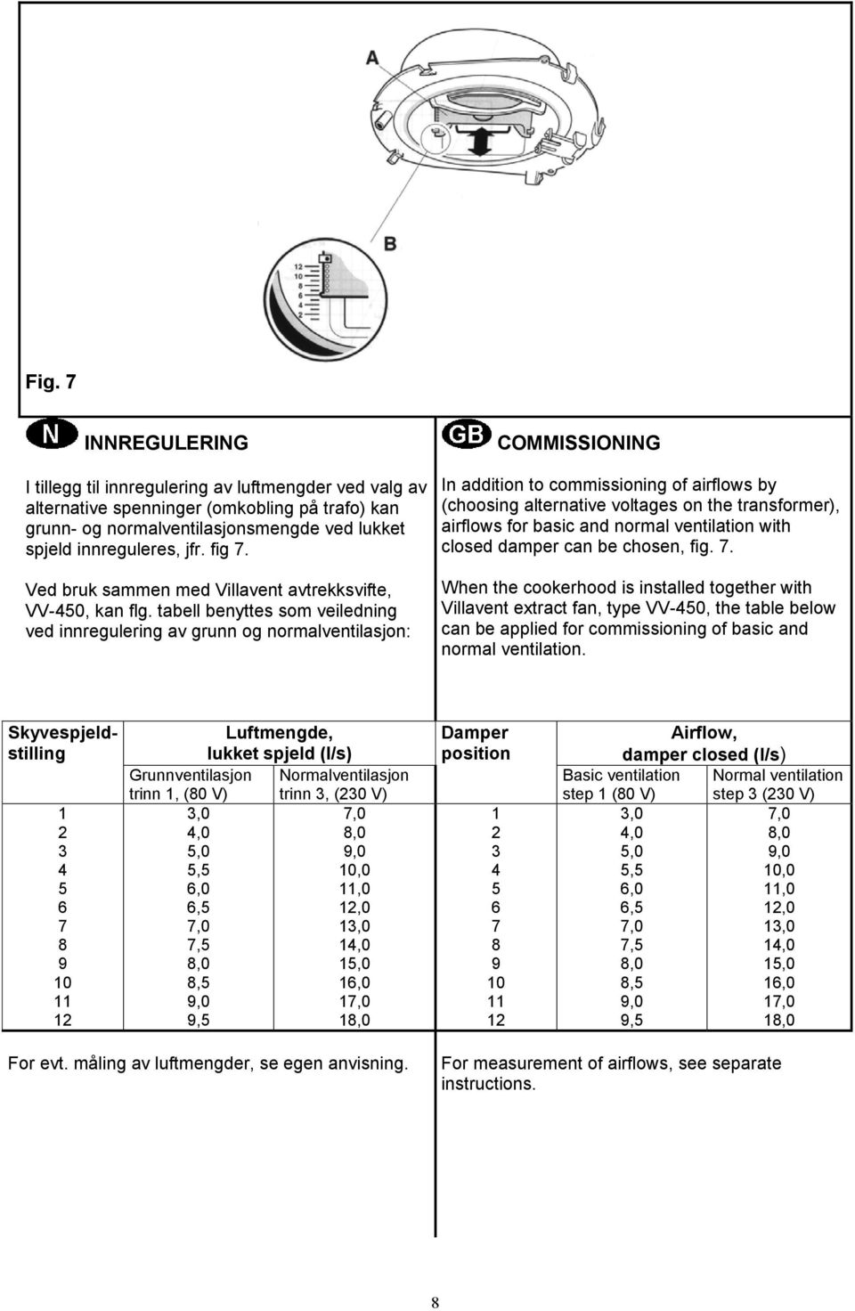 tabell benyttes som veiledning ved innregulering av grunn og normalventilasjon: COMMISSIONING In addition to commissioning of airflows by (choosing alternative voltages on the transformer), airflows