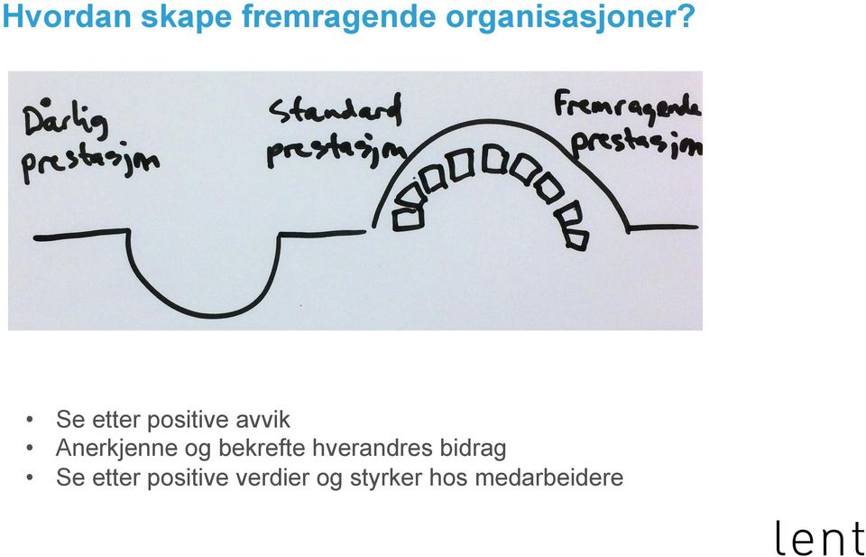 Se etter positive avvik Anerkjenne og