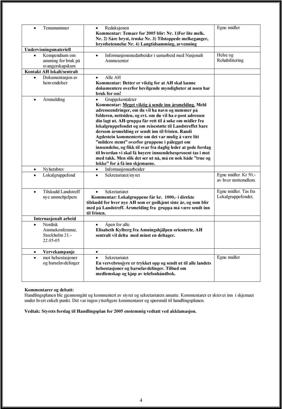 Nasjonalt Ammesenter Alle AH Kommentar: Detter er viktig for at AH skal kunne dokumentere overfor bevilgende myndigheter at noen har bruk for oss!