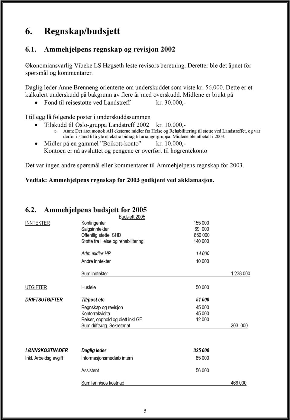 Midlene er brukt på Fond til reisestøtte ved Landstreff kr. 30.000,- I tillegg lå følgende poster i underskuddssummen Tilskudd til Oslo-gruppa Landstreff 2002 kr. 10.