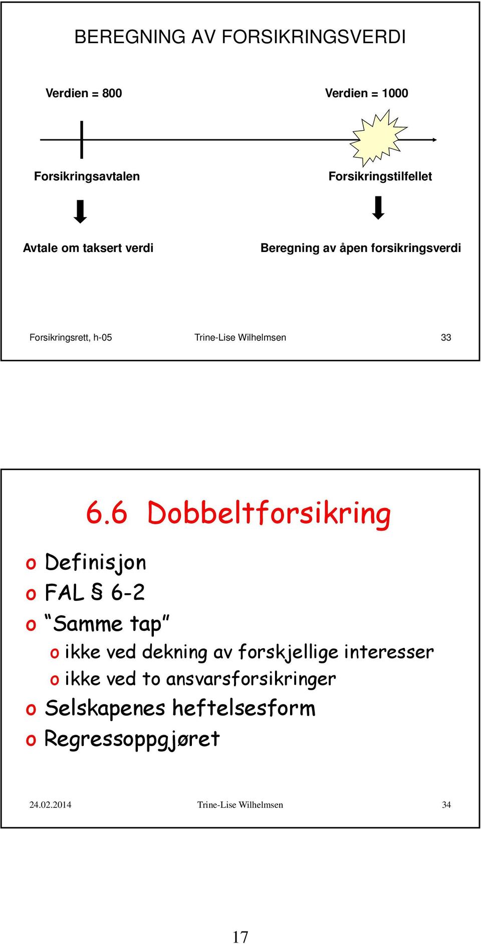 6 Dobbeltforsikring o Definisjon o FAL 6-2 o Samme tap o ikke ved dekning av forskjellige interesser o