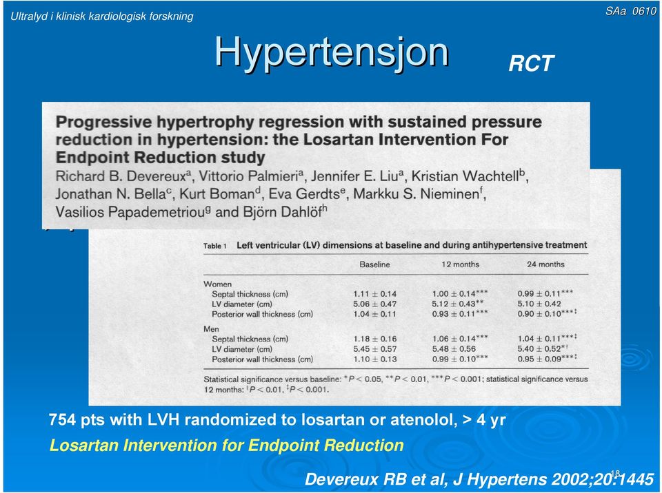 losartan or atenolol, > 4 yr Losartan Intervention for