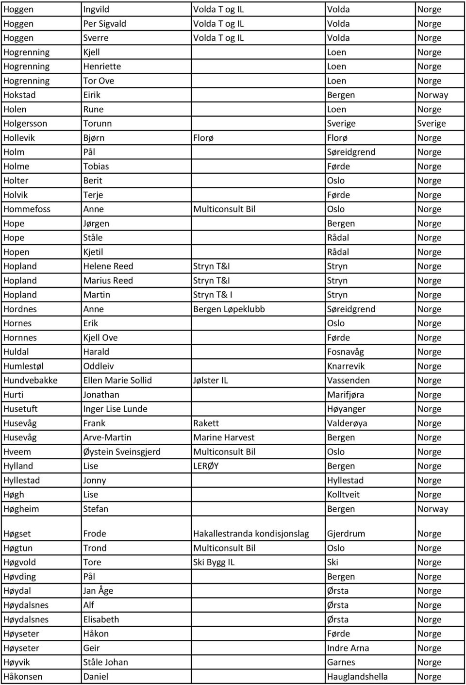 Berit Oslo Norge Holvik Terje Førde Norge Hommefoss Anne Multiconsult Bil Oslo Norge Hope Jørgen Bergen Norge Hope Ståle Rådal Norge Hopen Kjetil Rådal Norge Hopland Helene Reed Stryn T&I Stryn Norge