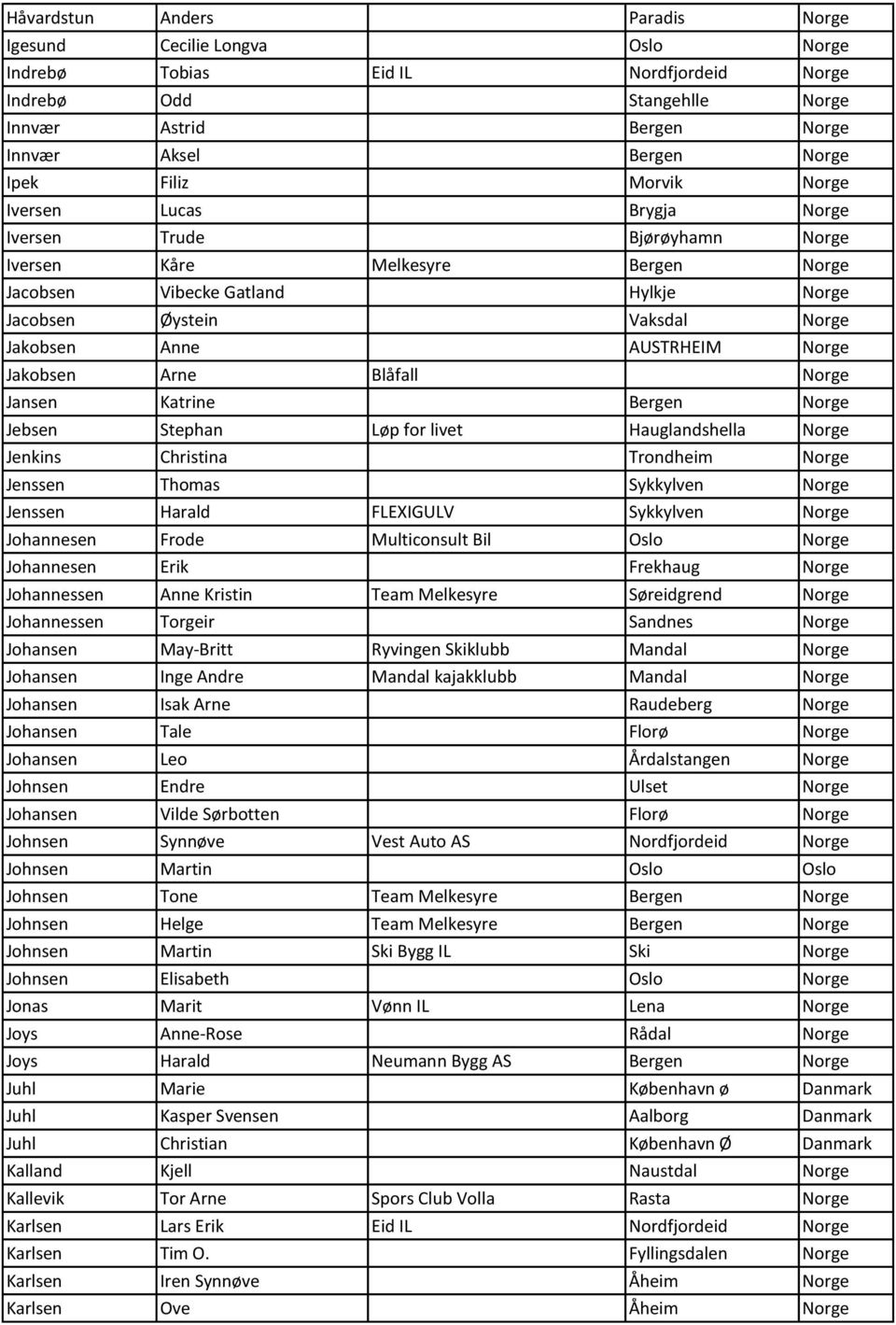 Norge Jakobsen Arne Blåfall Norge Jansen Katrine Bergen Norge Jebsen Stephan Løp for livet Hauglandshella Norge Jenkins Christina Trondheim Norge Jenssen Thomas Sykkylven Norge Jenssen Harald