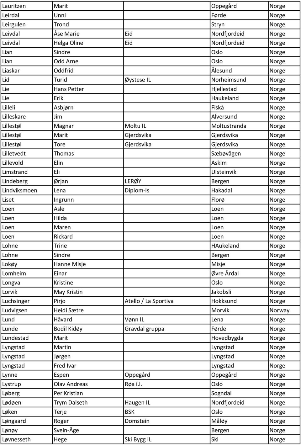 Norge Lillestøl Magnar Moltu IL Moltustranda Norge Lillestøl Marit Gjerdsvika Gjerdsvika Norge Lillestøl Tore Gjerdsvika Gjerdsvika Norge Lilletvedt Thomas Sæbøvågen Norge Lillevold Elin Askim Norge