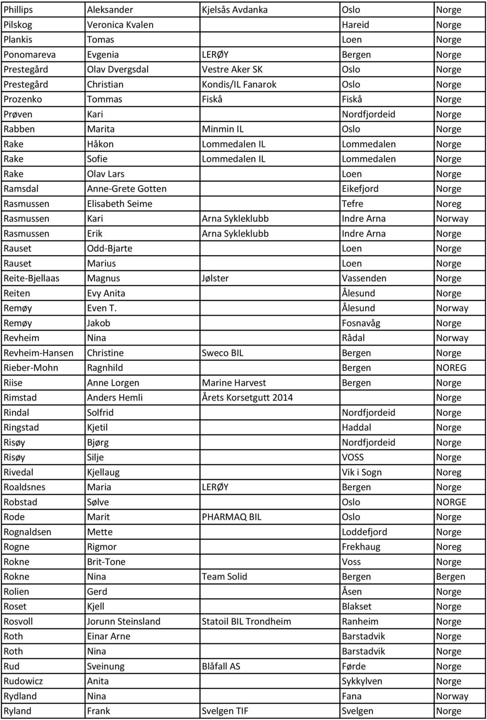 Sofie Lommedalen IL Lommedalen Norge Rake Olav Lars Loen Norge Ramsdal Anne-Grete Gotten Eikefjord Norge Rasmussen Elisabeth Seime Tefre Noreg Rasmussen Kari Arna Sykleklubb Indre Arna Norway