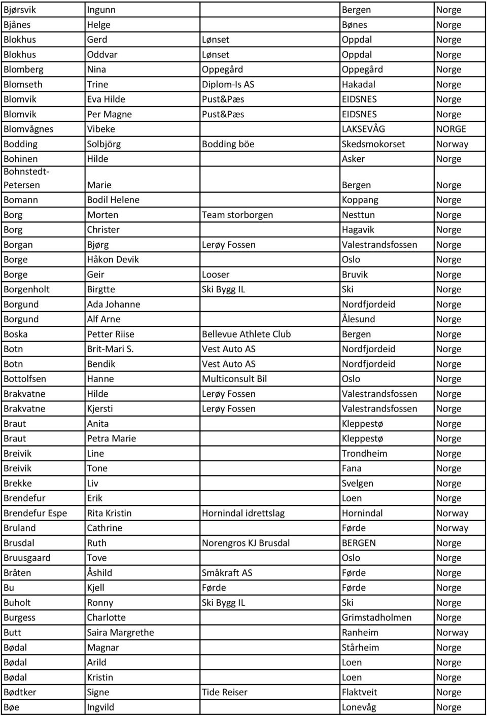 Bohnstedt- Petersen Marie Bergen Norge Bomann Bodil Helene Koppang Norge Borg Morten Team storborgen Nesttun Norge Borg Christer Hagavik Norge Borgan Bjørg Lerøy Fossen Valestrandsfossen Norge Borge