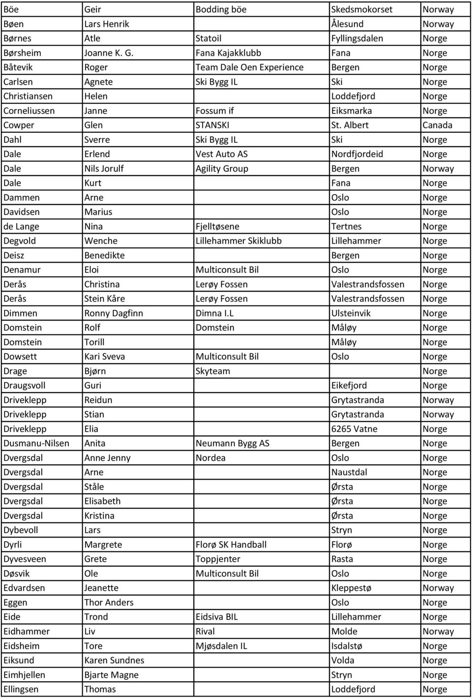 Fana Kajakklubb Fana Norge Båtevik Roger Team Dale Oen Experience Bergen Norge Carlsen Agnete Ski Bygg IL Ski Norge Christiansen Helen Loddefjord Norge Corneliussen Janne Fossum if Eiksmarka Norge