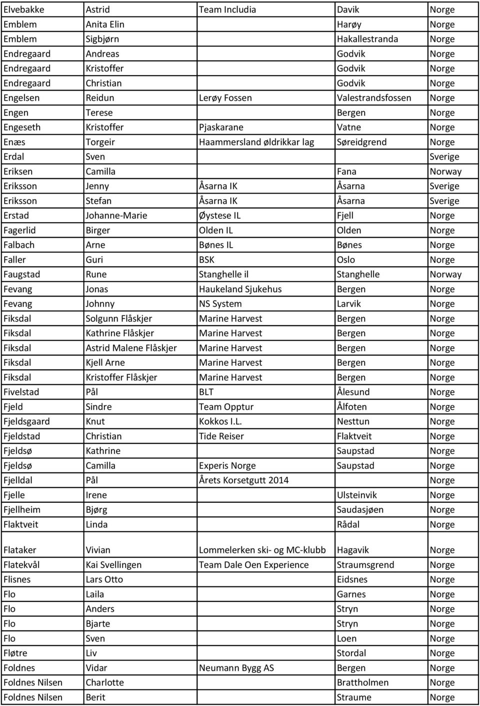 Sven Sverige Eriksen Camilla Fana Norway Eriksson Jenny Åsarna IK Åsarna Sverige Eriksson Stefan Åsarna IK Åsarna Sverige Erstad Johanne-Marie Øystese IL Fjell Norge Fagerlid Birger Olden IL Olden