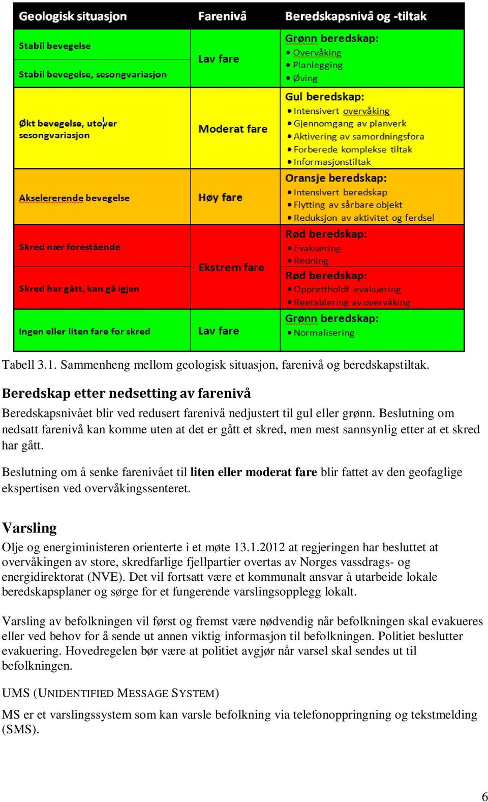 Beslutning om å senke farenivået til liten eller moderat fare blir fattet av den geofaglige ekspertisen ved overvåkingssenteret. Varsling Olje og energiministeren orienterte i et møte 13