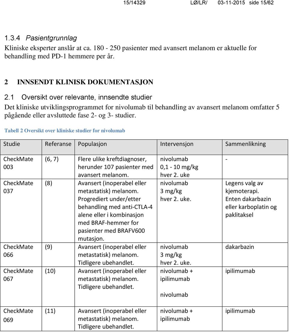 1 Oversikt over relevante, innsendte studier Det kliniske utviklingsprogrammet for nivolumab til behandling av avansert melanom omfatter 5 pågående eller avsluttede fase 2- og 3- studier.