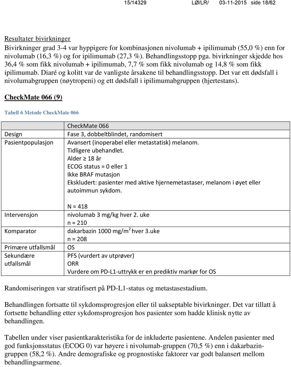 Diaré og kolitt var de vanligste årsakene til behandlingsstopp. Det var ett dødsfall i nivolumabgruppen (nøytropeni) og ett dødsfall i ipilimumabgruppen (hjertestans).