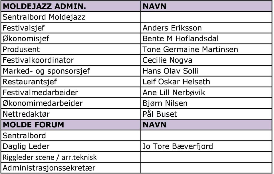 Restaurantsjef Festivalmedarbeider Økonomimedarbeider Nettredaktør MOLDE FORUM Sentralbord Daglig Leder Riggleder