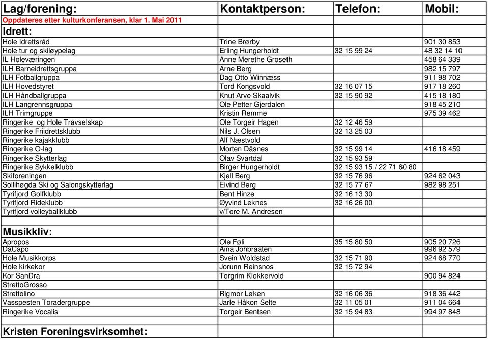 Berg 982 15 797 ILH Fotballgruppa Dag Otto Winnæss 911 98 702 ILH Hovedstyret Tord Kongsvold 32 16 07 15 917 18 260 ILH Håndballgruppa Knut Arve Skaalvik 32 15 90 92 415 18 180 ILH Langrennsgruppa