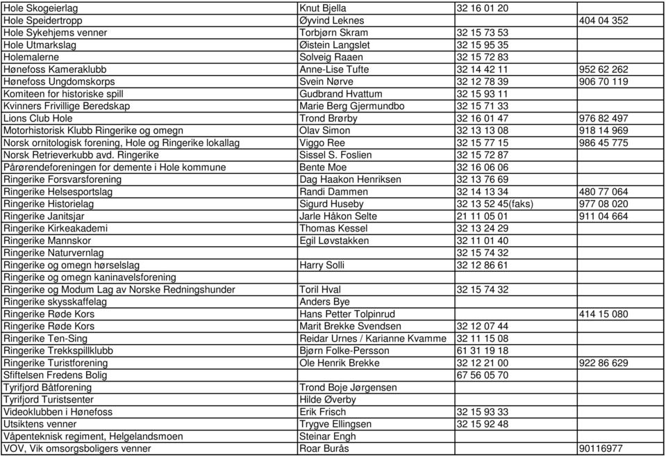 Kvinners Frivillige Beredskap Marie Berg Gjermundbo 32 15 71 33 Lions Club Hole Trond Brørby 32 16 01 47 976 82 497 Motorhistorisk Klubb Ringerike og omegn Olav Simon 32 13 13 08 918 14 969 Norsk