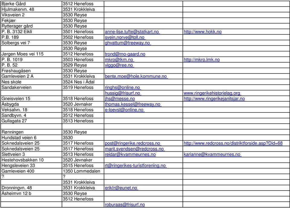 no Frøshaugåsen Gamleveien 2 A 3531 Krokkleiva bente.moe@hole.kommune.no Nes skole 3524 Nes i Ådal Sandakerveien 3519 Hønefoss ringhs@online.no hussig@frisurf.no www.ringerikehistorielag.