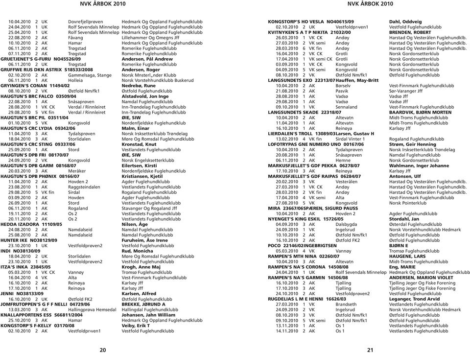 2010 2 AK Trøgstad Romerike Fuglehundklubb 07.11.2010 2 AK Trøgstad Romerike Fuglehundklubb GRUETJENET'S G-FURU NO45526/09 Andersen, Pål Andrew 06.11.2010 2 UK Trøgstad Romerike Fuglehundklubb GRUFFWE RIJS DKN ASTRIX S18533/2008 Andersen, Roger 02.