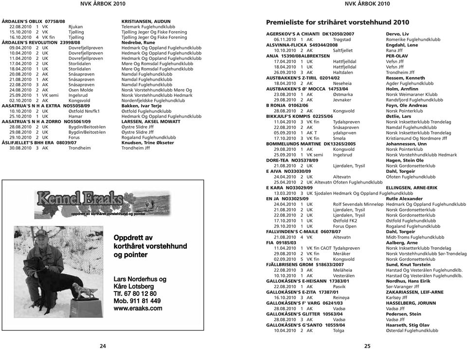 04.2010 2 UK Storlidalen Møre Og Romsdal Fuglehundklubb 18.04.2010 1 UK Storlidalen Møre Og Romsdal Fuglehundklubb 20.08.2010 2 AK Snåsaprøven Namdal Fuglehundklubb 21.08.2010 1 AK Snåsaprøven Namdal Fuglehundklubb 22.