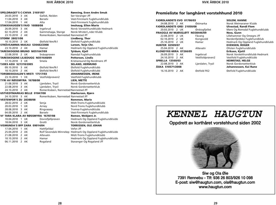 2010 3 AK Ingelsrud Norsk Vorstehhundklubb Hedmark 02.10.2010 2 AK Gammelsaga, Stange Norsk Mnsterl nder Klubb 23.10.2010 2 AK Romeriksåsen, Nannestad Nannestad Jff STORM 28021/08 Lindberg, Thor 10.