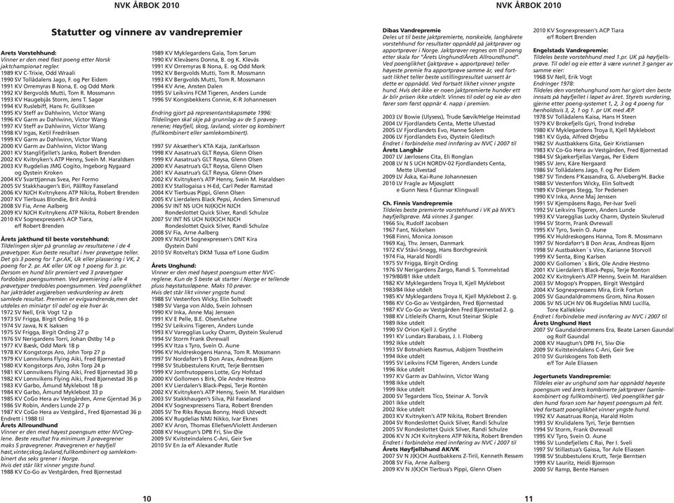 Gulliksen 1995 KV Steff av Dahlwinn, Victor Wang 1996 KV Garm av Dahlwinn, Victor Wang 1997 KV Steff av Dahlwinn, Victor Wang 1998 KV Irgas, Ketil Fredriksen 1999 KV Garm av Dahlwinn, Victor Wang