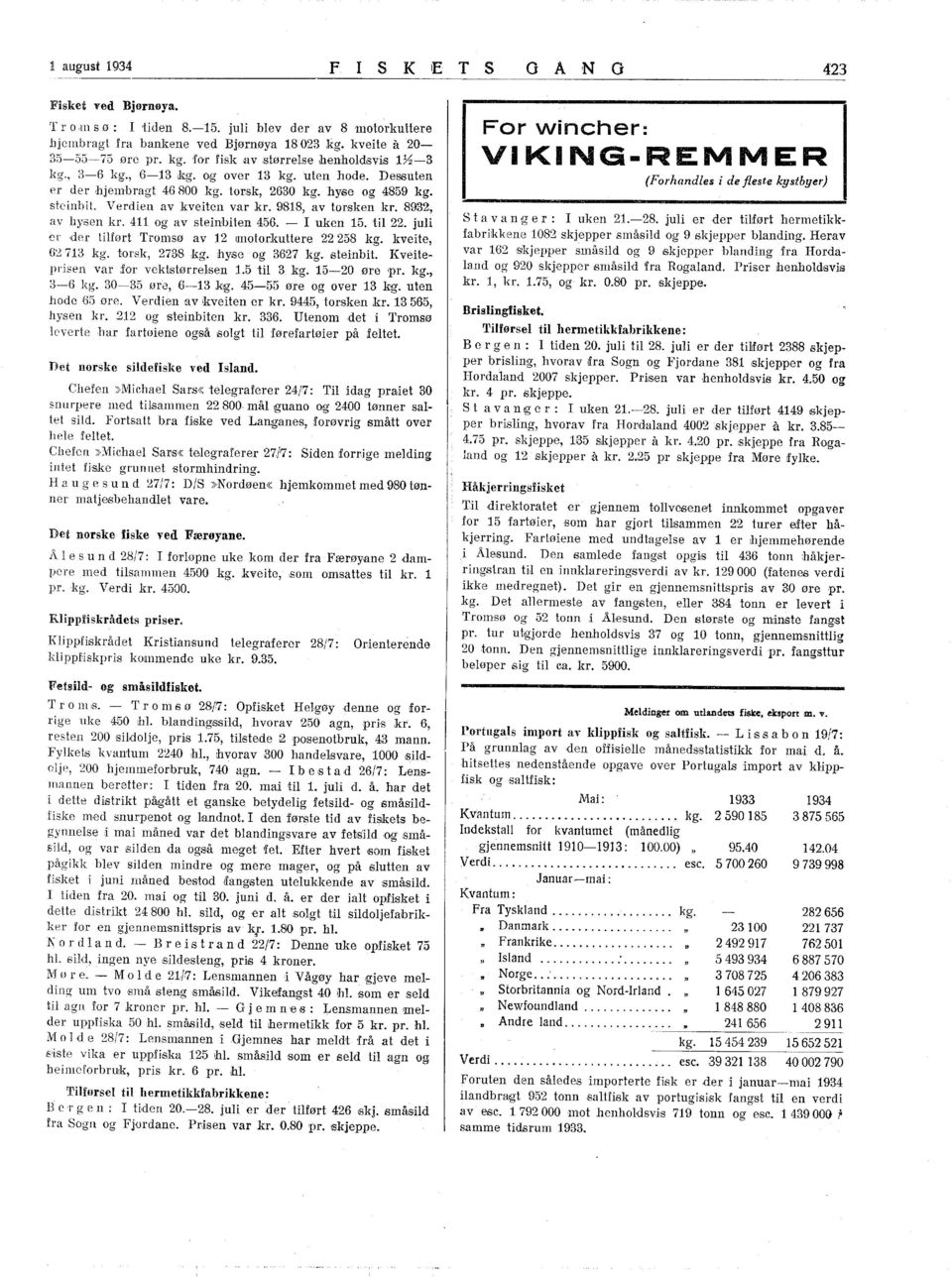 4 og av steinbiten 456. - uken 5. til 22. juli er der tilført Tromsø av 2 ffiotorkuttere 22258 kg. kveite, 6273 kg. torsk, 2738 kg. hyse og 3627 kg. steinbit. Kveiteprisen var fnl' vektstørrel,sen.