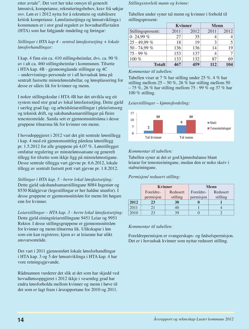 lønsforhandlingar: I kap. 4 finn ein ca. 410 stillingsheimlar, dvs. ca. 90 % av i alt ca. 460 stillingsheimlar i kommunen. Tilsette i HTA kap.