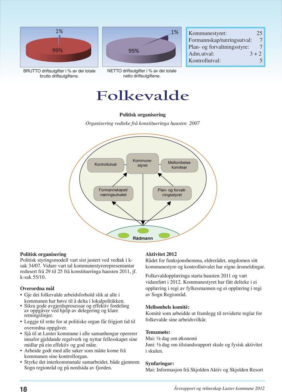 Folkevalde Politisk organisering Organisering vedteke frå konstitueringa hausten 2007 Politisk organisering Politisk styringsmodell vart sist justert ved vedtak i k- sak 34/07.