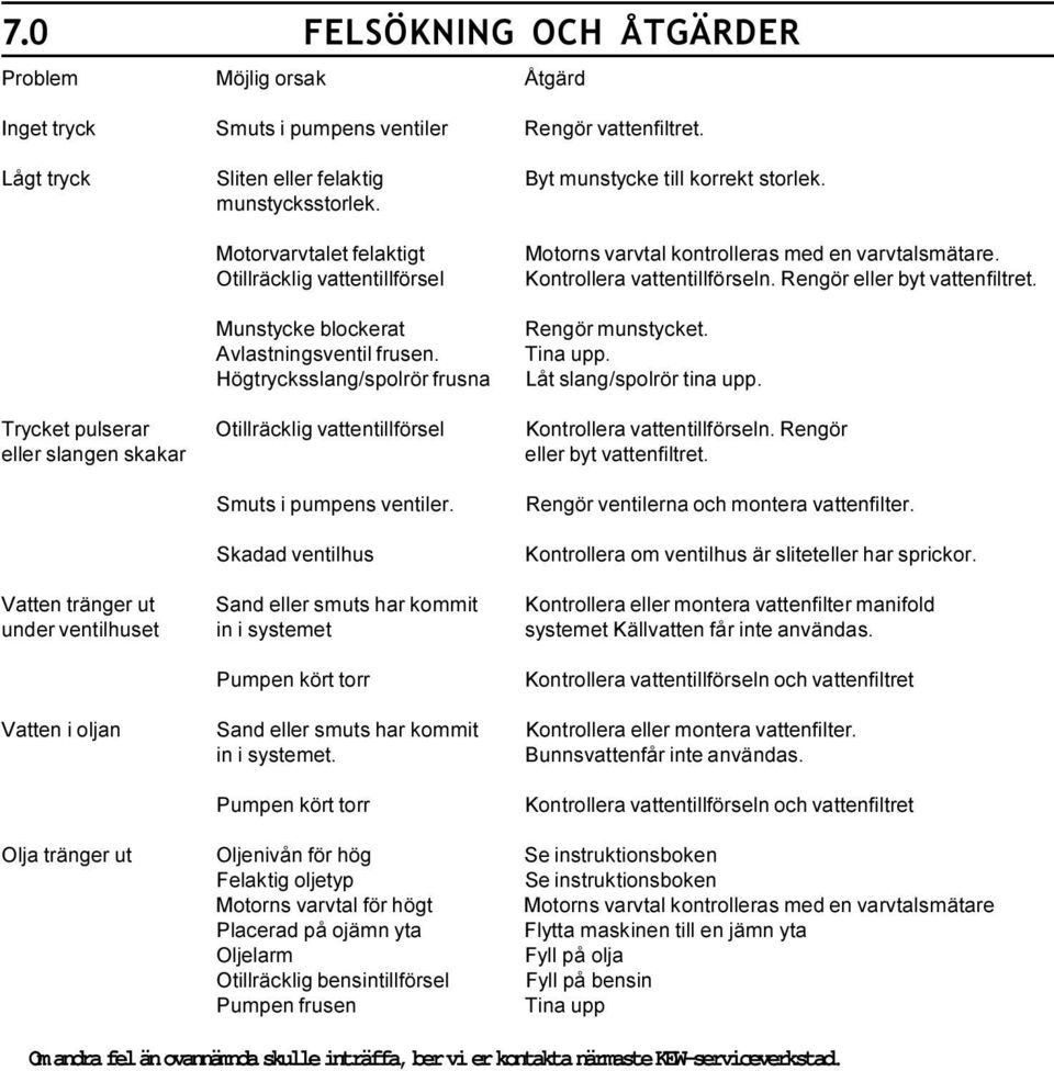 vattentillförseln Rengör eller byt vattenfiltret Rengör munstycket Tina upp Låt slang/spolrör tina upp Trycket pulserar Otillräcklig vattentillförsel Kontrollera vattentillförseln Rengör eller