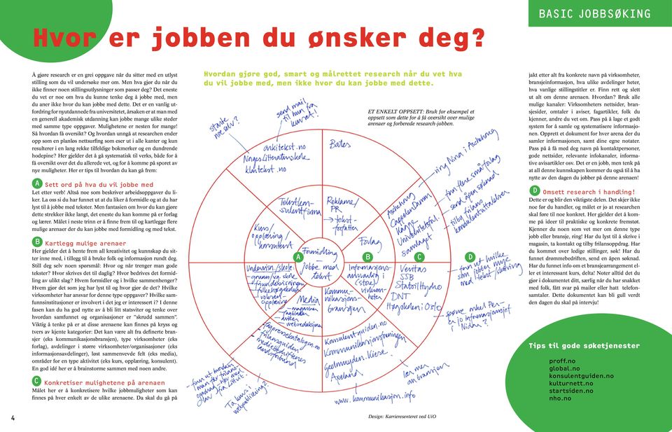 Det er en vanlig utfordring for nyutdannede fra universitetet, årsaken er at man med en generell akademisk utdanning kan jobbe mange ulike steder med samme type oppgaver.