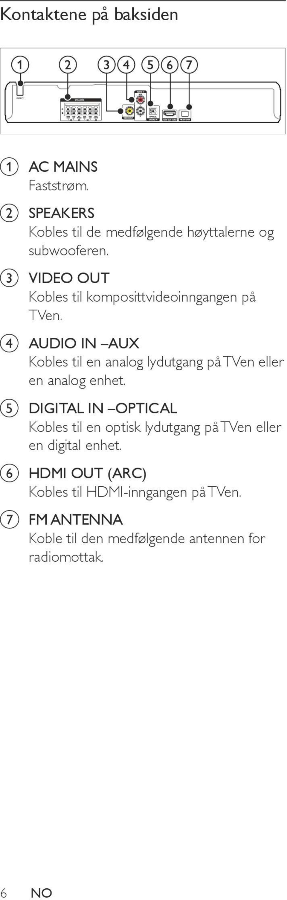 d AUDIO IN AUX Kobles til en analog lydutgang på TVen eller en analog enhet.