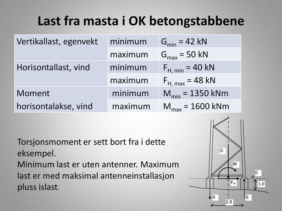 horisontalakse, vind maximum M max = 1600 knm Torsjonsmoment er sett bort fra i dette eksempel.