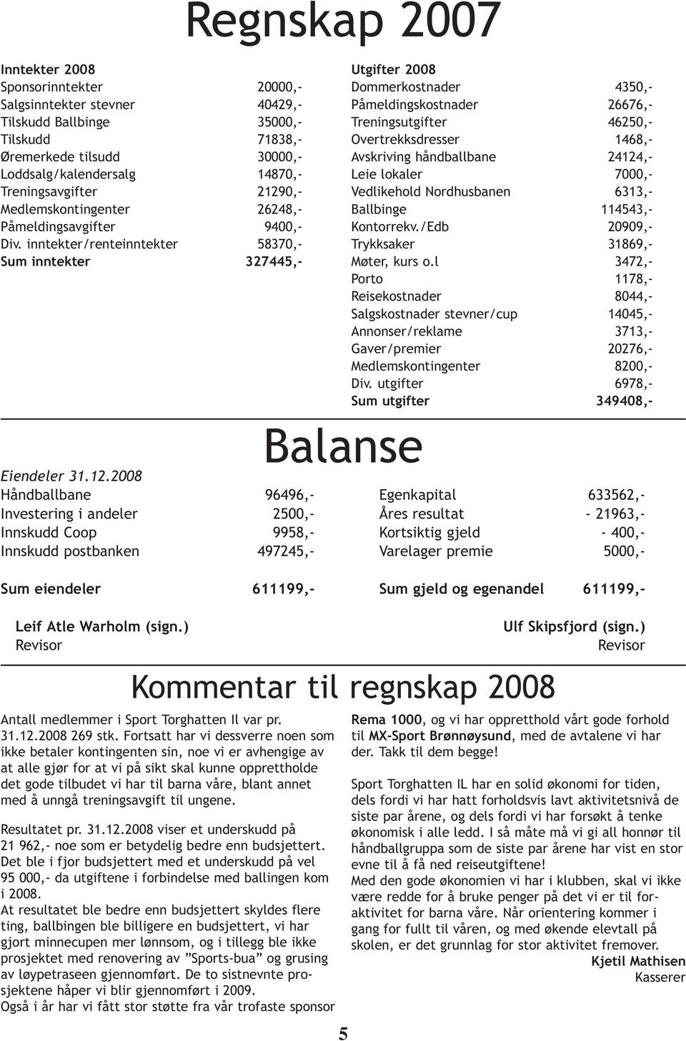 2008 Håndballbane 96496,- Egenkapital 633562,- Investering i andeler 2500,- Åres resultat - 21963,- Innskudd Coop 9958,- Kortsiktig gjeld - 400,- Innskudd postbanken 497245,- Varelager premie 5000,-