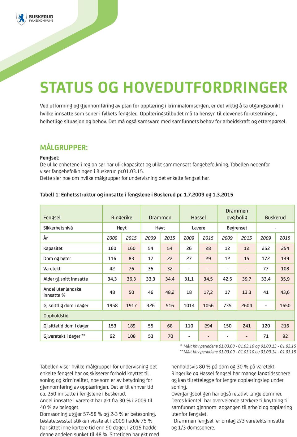 MÅLGRUPPER: Fengsel: De ulike enhetene i region sør har ulik kapasitet og ulikt sammensatt fangebefolkning. Tabellen nedenfor viser fangebefolkningen i Buskerud pr.01.03.15.