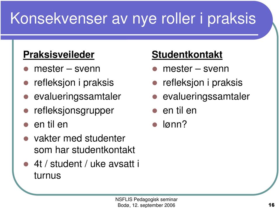 vakter med studenter som har studentkontakt 4t / student / uke avsatt i