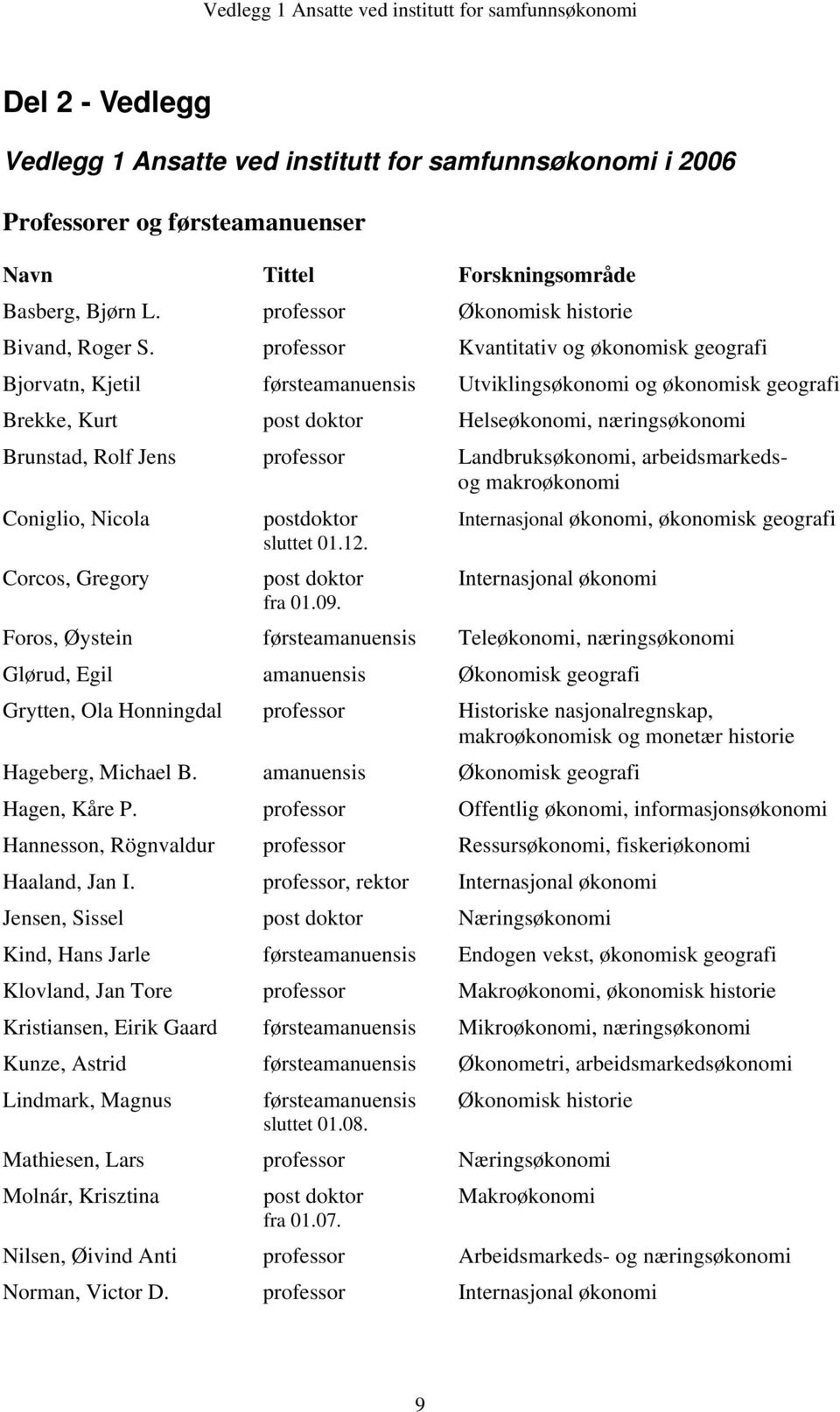 professor Kvantitativ og økonomisk geografi Bjorvatn, Kjetil førsteamanuensis Utviklingsøkonomi og økonomisk geografi Brekke, Kurt post doktor Helseøkonomi, næringsøkonomi Brunstad, Rolf Jens